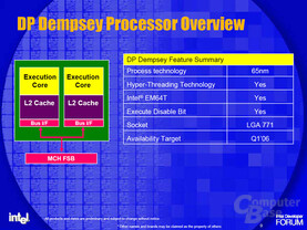 Dual Core Dempsey