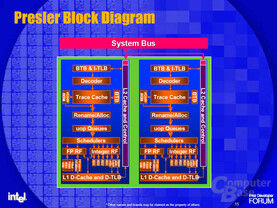 Presler Blockdiagramm