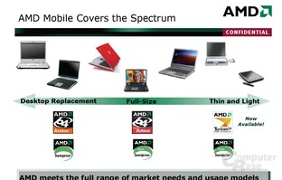 AMD Turion 64