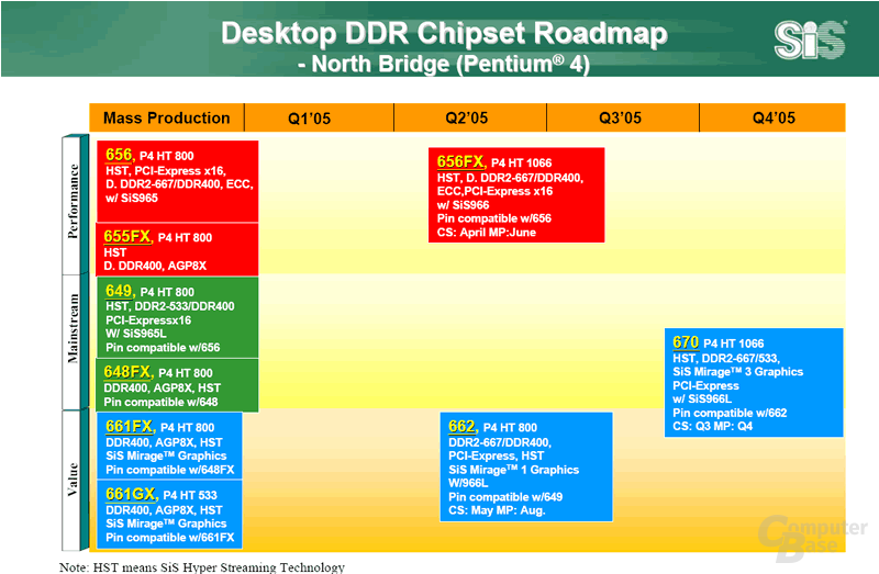 Desktop Chipsätze Intel