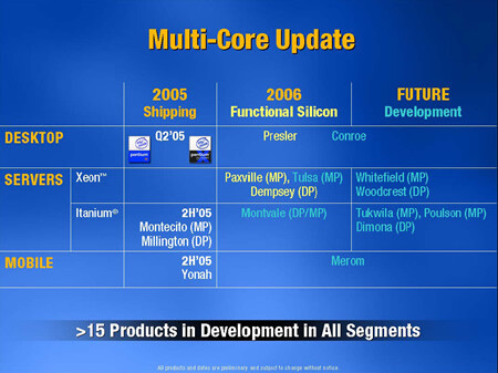 Intel Dual Core Update Intel Dual Core Update