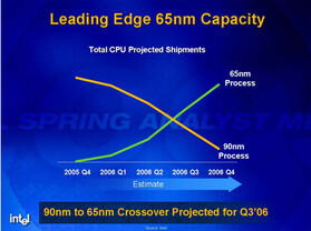 Transition von 90 nm zu 65 nm