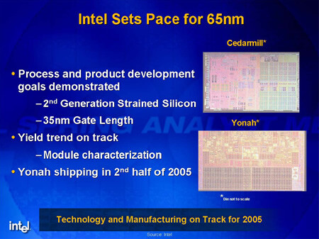 65 nm Prozessoren Cedar Mill und Yonah