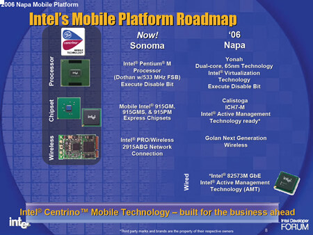 Intel Napa Plattform Intel Napa Plattform