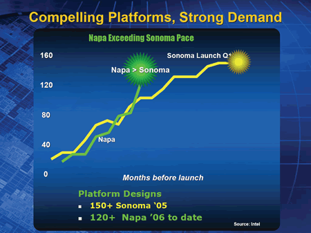 Intel Napa Platform Ramp