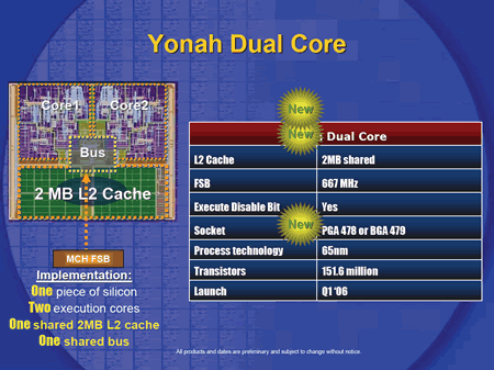 Yonah Dual Core