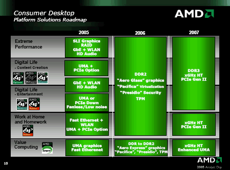 Consumer Desktop Roadmap Consumer Desktop Roadmap