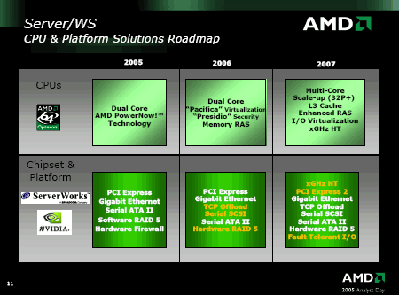 Server Roadmap