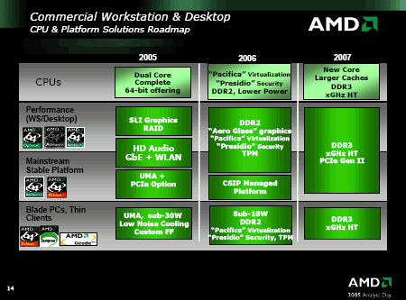 Workstation Roadmap Workstation Roadmap