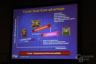 IDF 2005 Fall Briefings 040