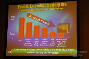 IDF 2005 Fall Briefings 007