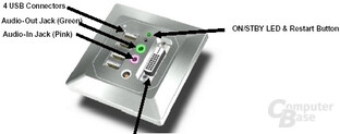 Anschlüsse des JackPC | Quelle: TecChannel