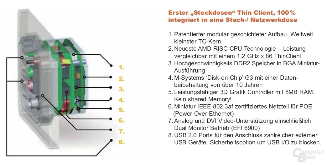 Aufbau des JackPC | Quelle: TecChannel