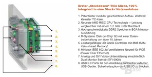Aufbau des JackPC | Quelle: TecChannel