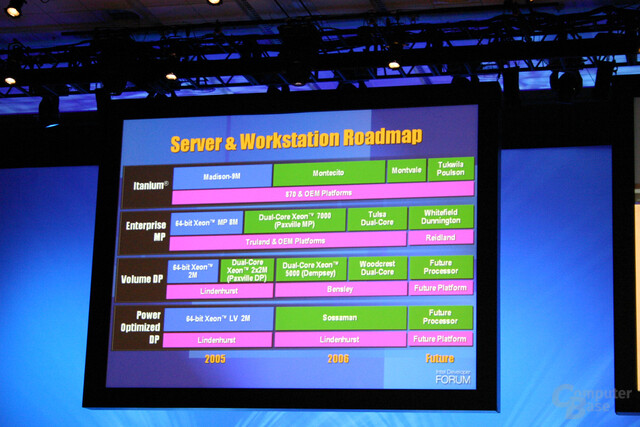 Alte Intel-Roadmap vom Herbst 2005 - Whitefield wird übersprungen