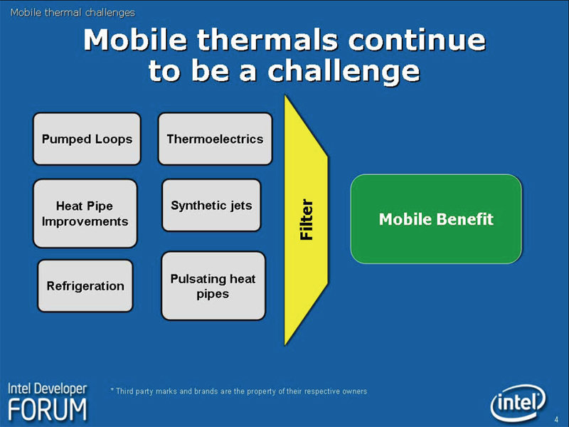 Mobilethermals