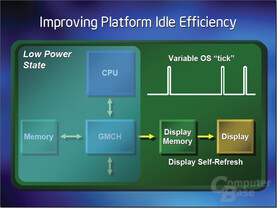 Intel Display Self Refresh