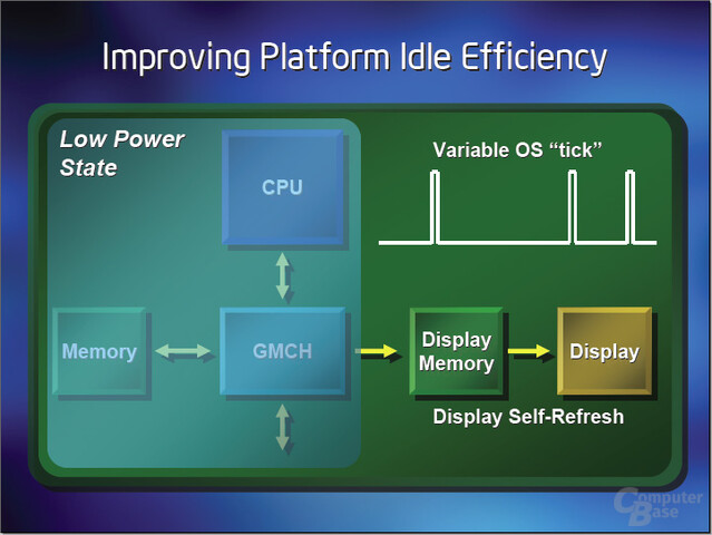 Intel Display Self Refresh