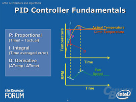 PID Controller Fundamentals