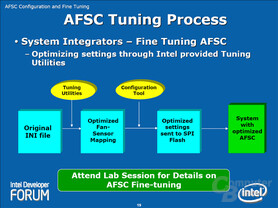 AFSC Tuning Process