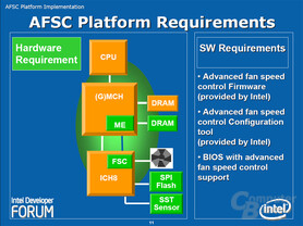 AFSC Platform Requirements