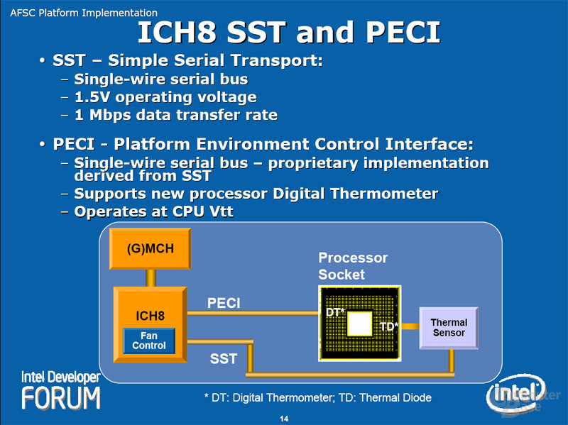 ICH8 SST and PECI