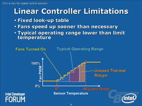 Linear Controller Limitations