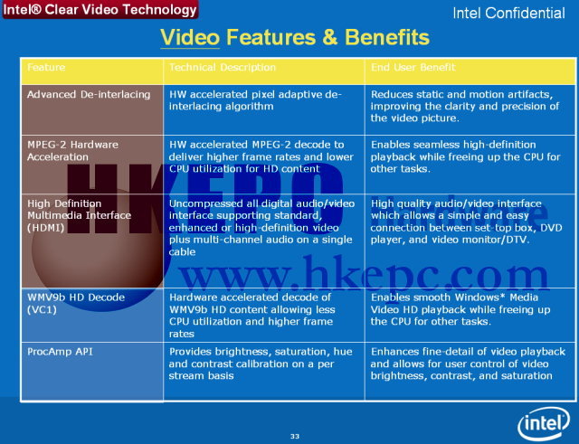 Intel Clear Video Technology
