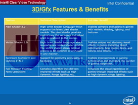 Intel Clear Video Technology