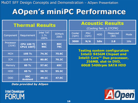 AOpen's MiniPC Performance