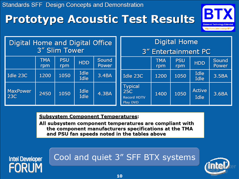 Prototype Acoustic Test Results