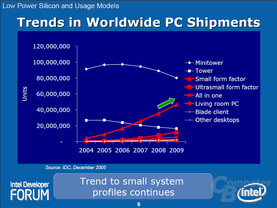 Trends in Worldwide PC Shipments
