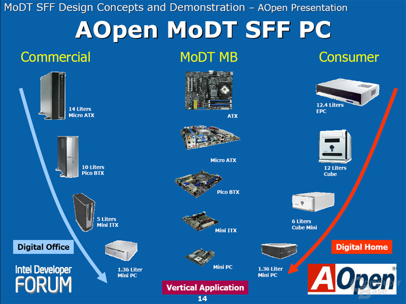AOpen MoDT SFF PC