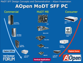 AOpen MoDT SFF PC