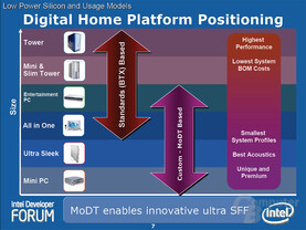 Digital Home Platform Positioning