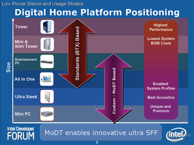 Digital Home Platform Positioning