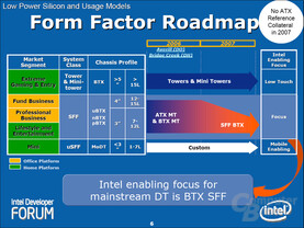 Form Factor Roadmap