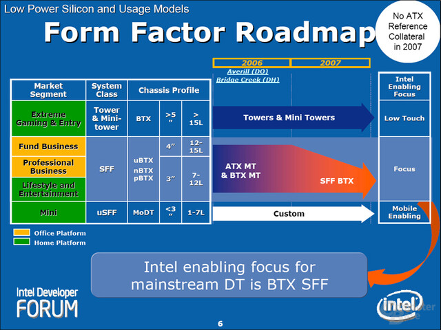 Form Factor Roadmap