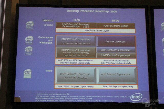 Intel Desktop-Roadmap 2006