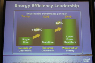 Performance zukünftiger Intel-Workstation-Chips
