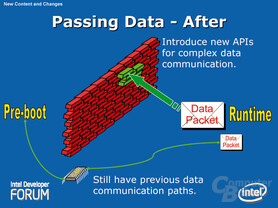 Passing Data - After