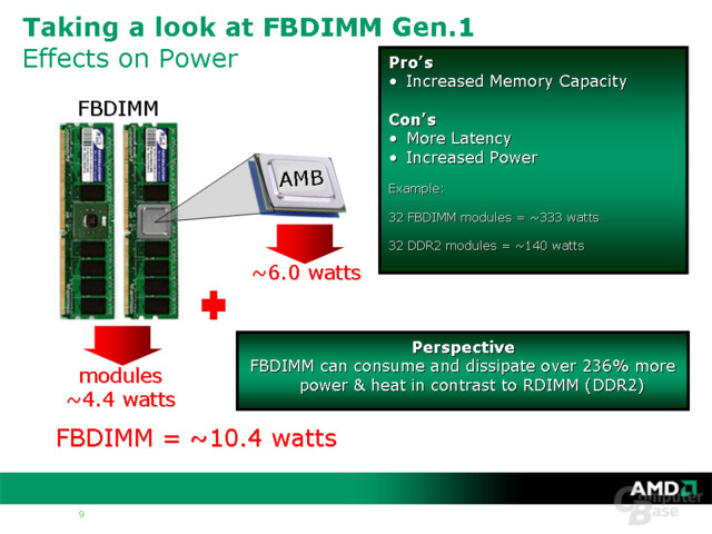 AMD-Präsentation der CeBIT06