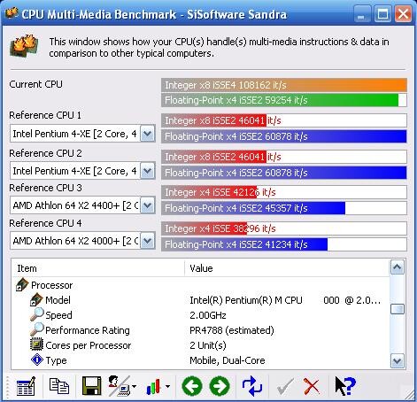 SiSoft-Sandra-Ergebnisse des Merom