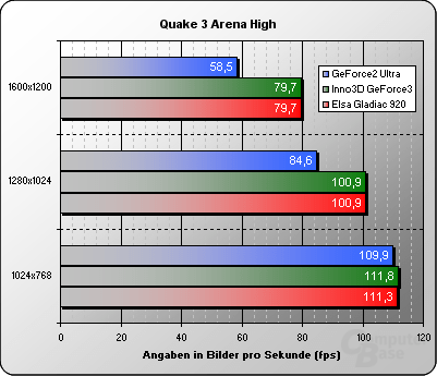 Quake 3 High Details