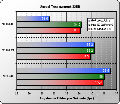 Unreal 32 Bit