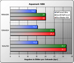 Aquamark 16 Bit