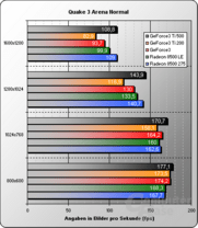 Quake 3 Normal Detail Settings