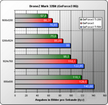Dronezmark 32 Bit GeForce3 HQ
