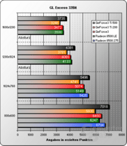 GL Excess 32Bit