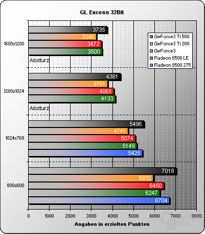 GL Excess 32Bit